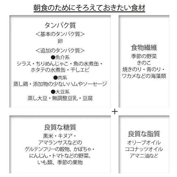 コントロールのカギは“第1食目”にあり！の画像_1