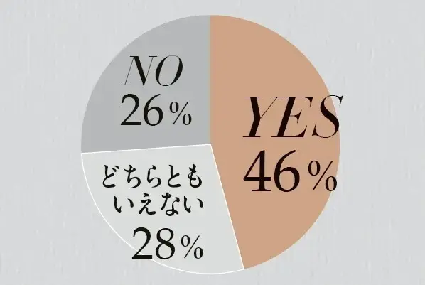 HRTの効果を実感できましたか？