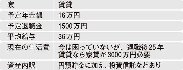 あと10年でできるお金の対策