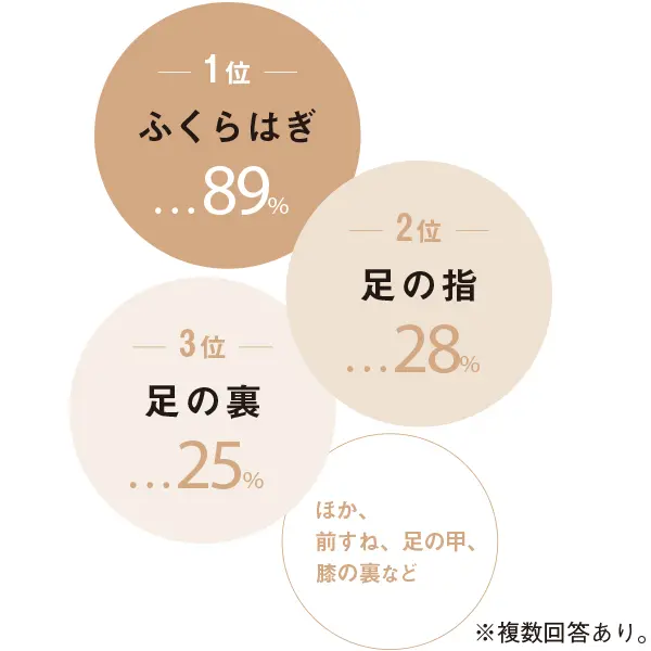 就寝中に足がつる