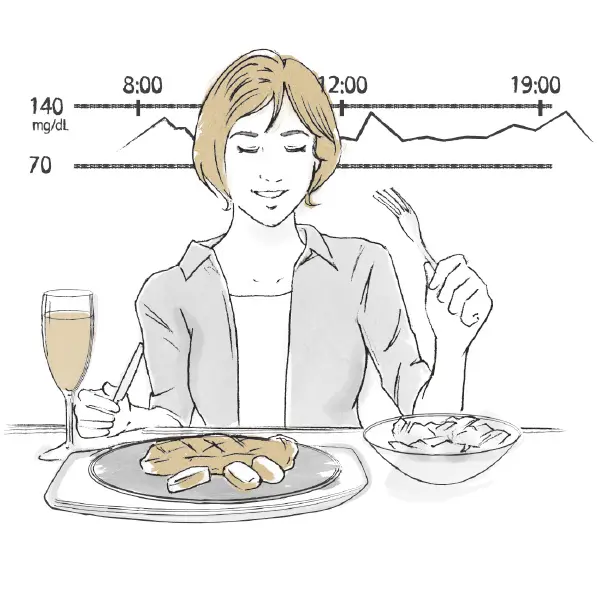 血糖値と体のメカニズム