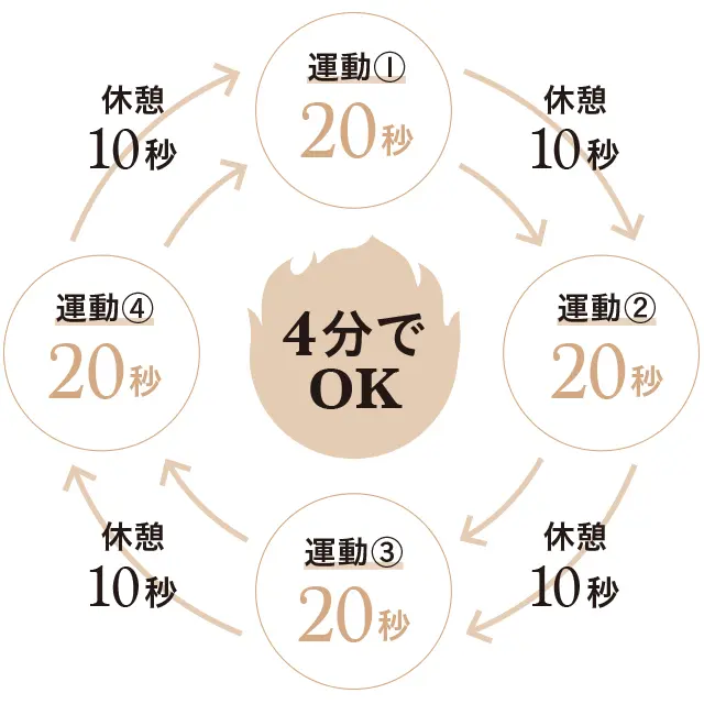 そもそも「HIIT」って何？