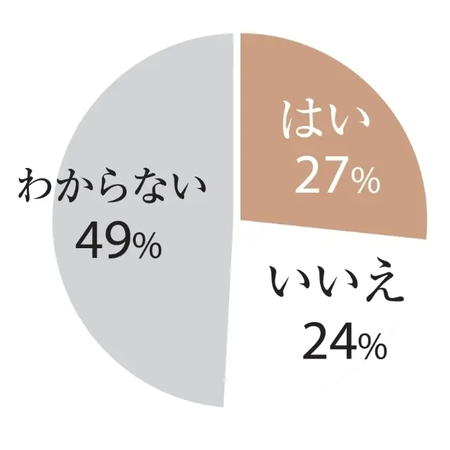 生まれ変わっても今の夫と結婚しますか？