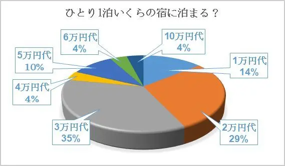 旅好きなJマダムたち。宿選びのポイントはの画像_2