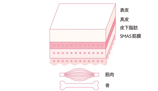 ハイフ（超音波）