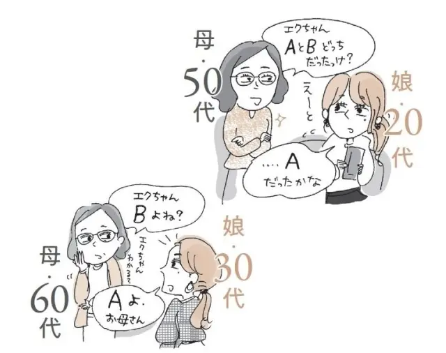 脳の変化で会話も変わる ！？