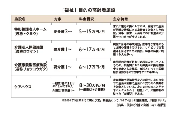 親はまだ元気だけど…今からできることっての画像_4