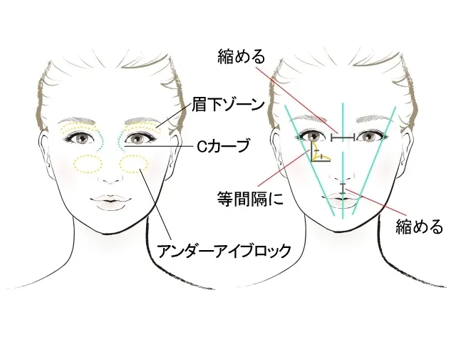 センターリフトとは