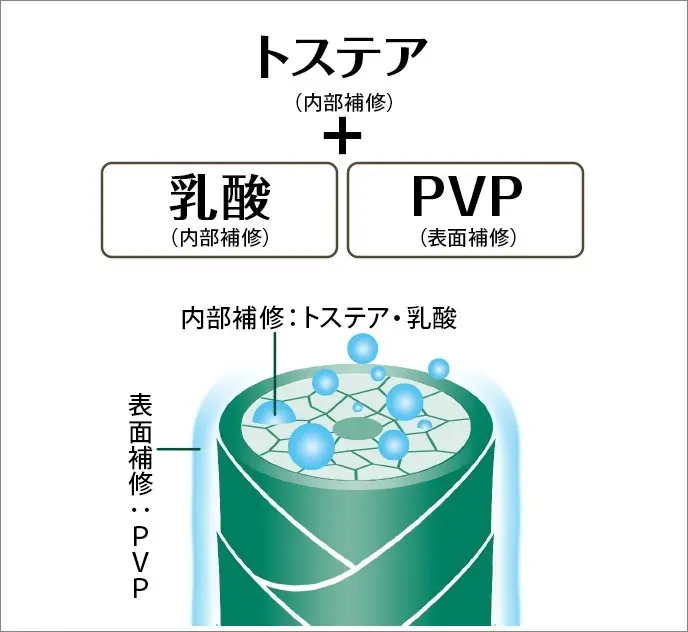 内部補修の説明画像