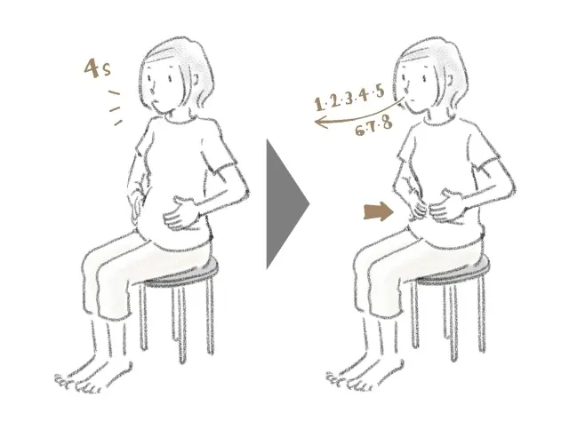 4・4・8呼吸法　③と④