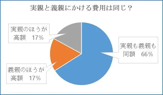 両親への感謝は〇〇で伝えるのがJマダム流の画像_2