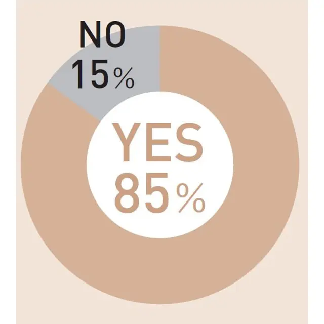 アラフィー124人に聞きました！“イライラ”アンケート大調査