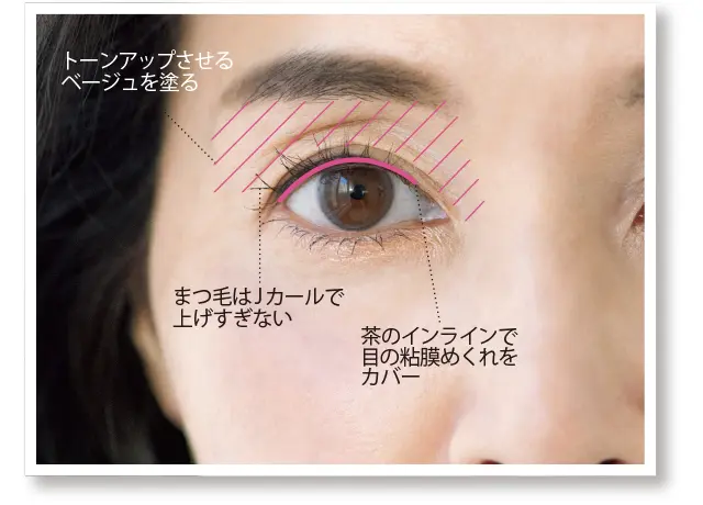 くぼみ目の逆転ポイント解説