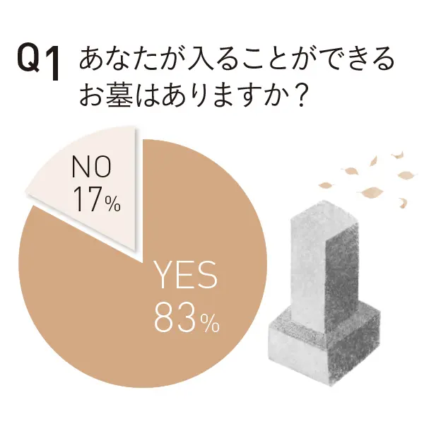 あなたが入ることのできるお墓はありますか？