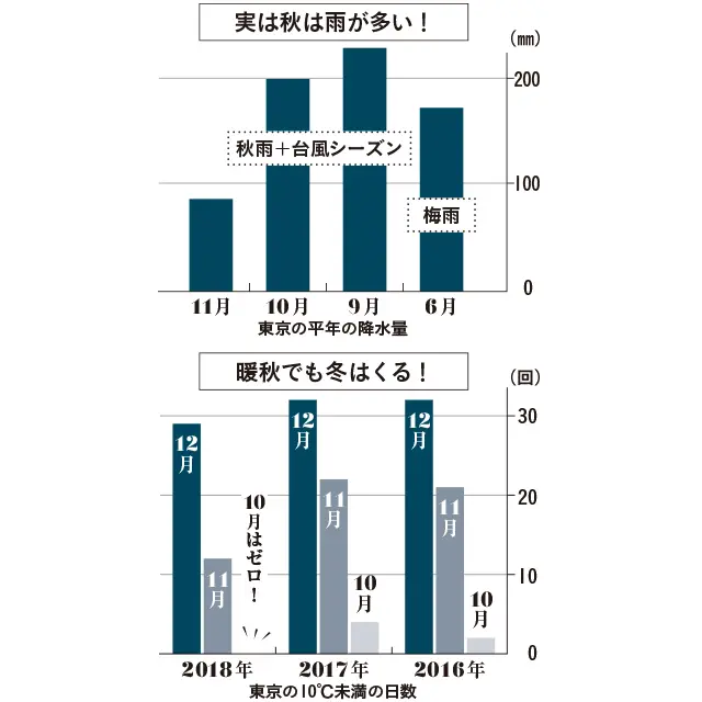 日本気象協会提供DATA