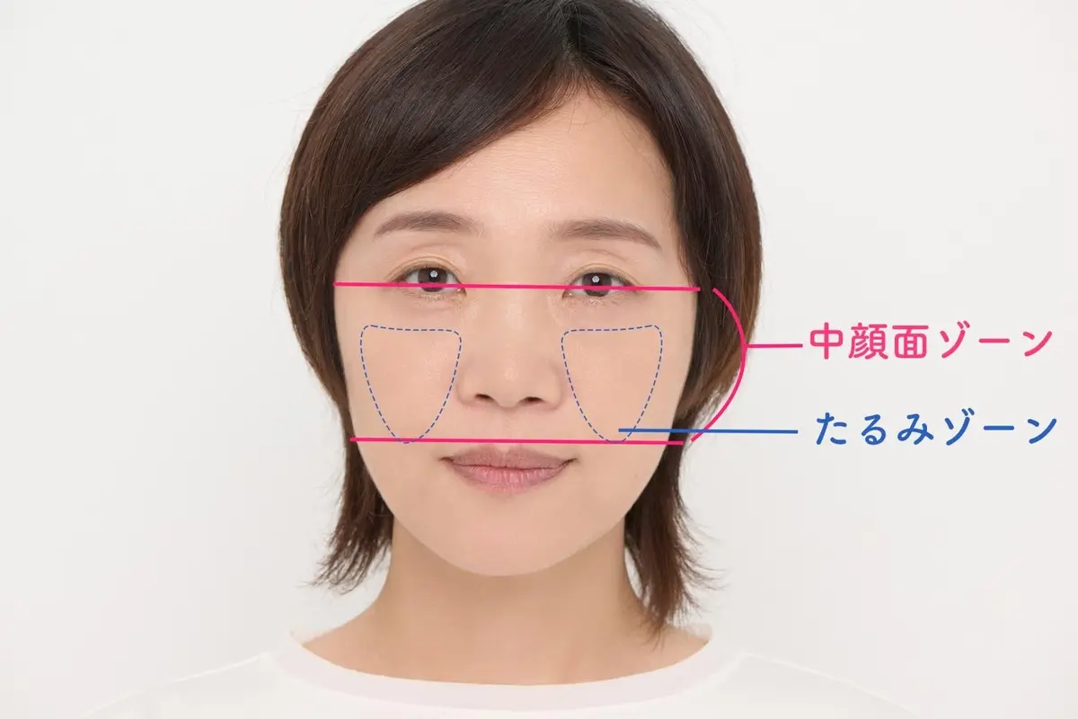 OurAge×Webエクラ 中顔面とは、目から唇の上までの帯状のゾーン。