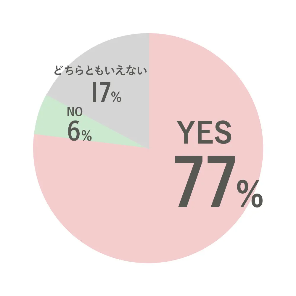 Q2.若いころと比べて、「やる気」が目減りしている、振り絞りにくい、と感じますか？