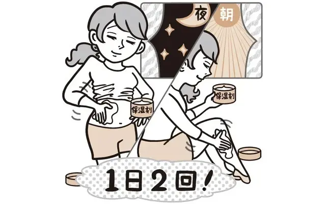 優しく洗浄して十分な潤いを朝晩しっかり補給