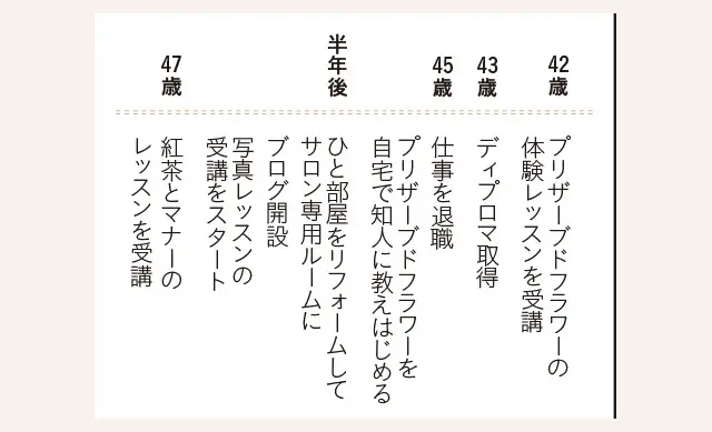 フラワーデザイン4