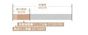 他人事じゃない！ エクラ世代の「隠れ貧困の画像_8