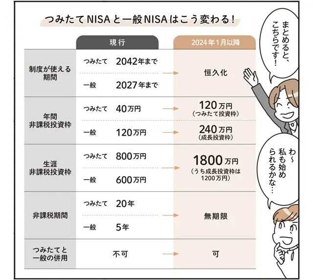 「新NISA」って何がすごいの？
