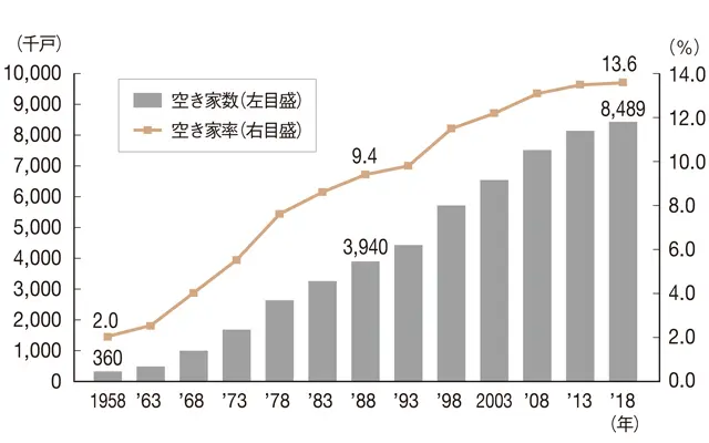 50代、親が元気なうちに考えたい！「実家の画像_2
