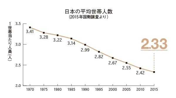 あなたが描いている“家族”は思い込みかもの画像_1