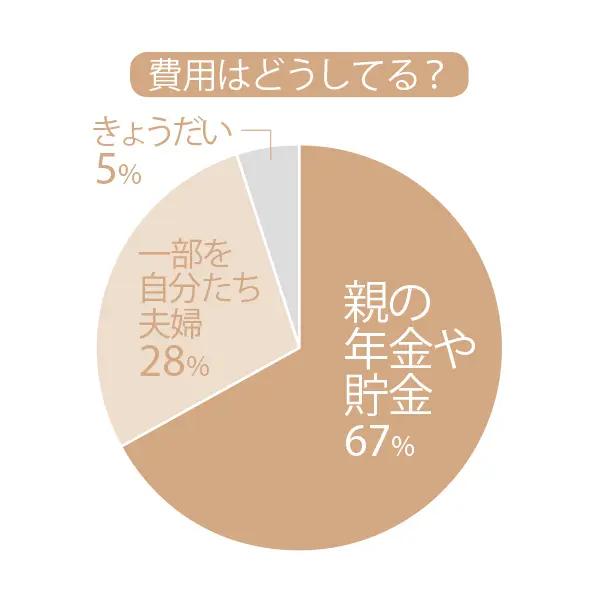 親のこと、どう考えていますか？　アンケーの画像_9