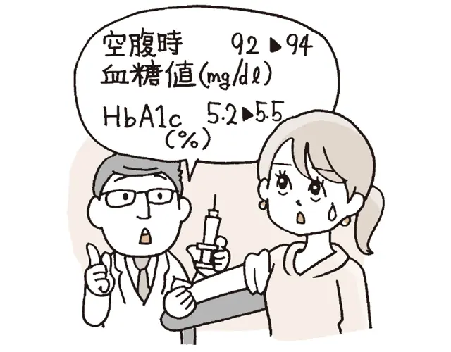 50代前半に血糖値が上昇