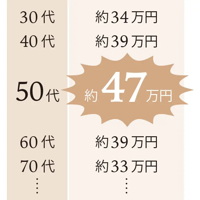 世帯の年間払込保険料平均額