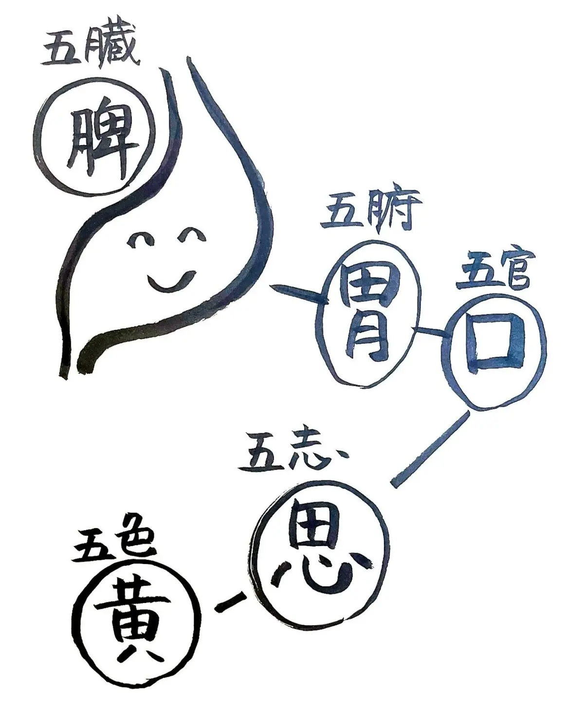 OurAge×Webエクラ