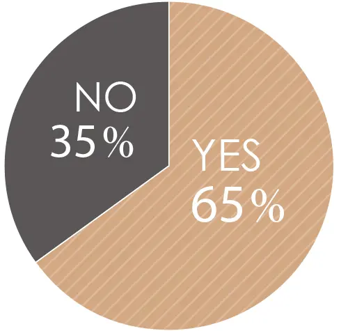 アラフィー100人に調査！ 姑への本音との画像_8