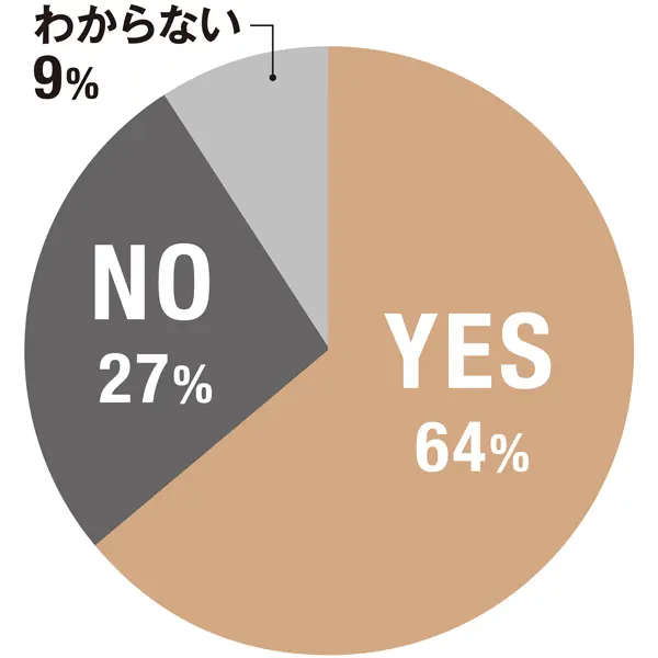 コロナ禍でイラッとすることは増えた？