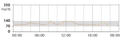 血糖値を安定させて、1kg減＆ウエストにの画像_2
