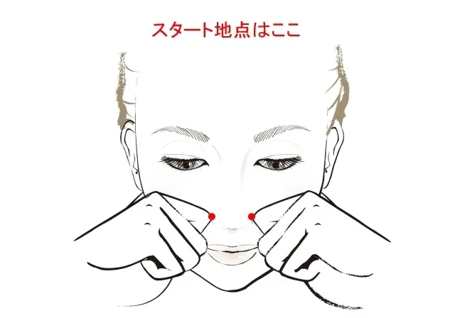 小鼻のわきがスタート地点