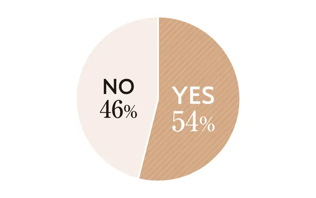 Q.更年期対策の ルーティンはありますか？