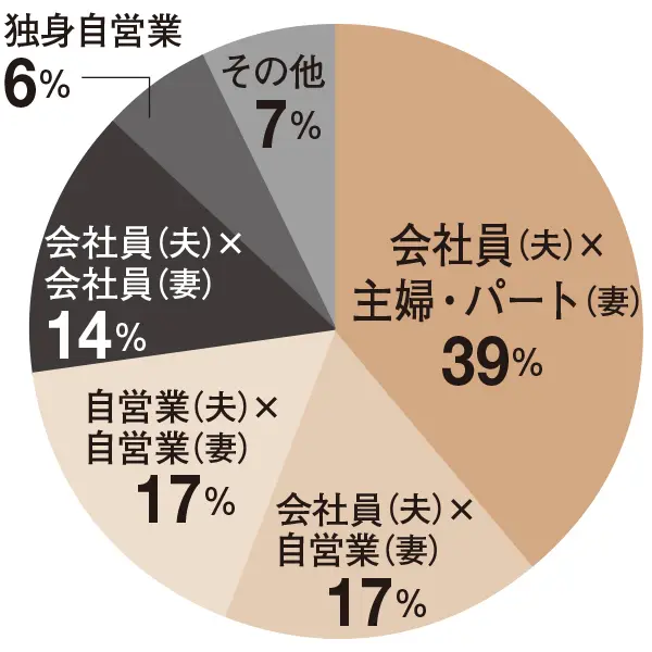 あと10年でできるお金の対策