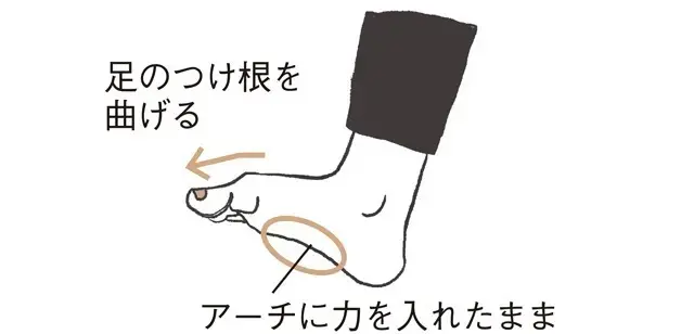 最後にアーチに力を入れ、床をつかむイメージですべての指をつけ根から曲げ、ぎゅっとつま先を持ち上げる。これを左右各5回。