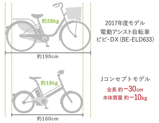 水晶体の“黄濁”に着目した新発想のシーリの画像_4