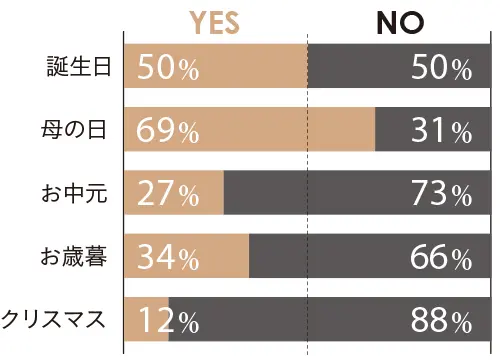 アラフィー100人に調査！ 姑への本音との画像_4