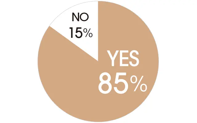合わなくなった友だちとは、“卒友”するのもあり？