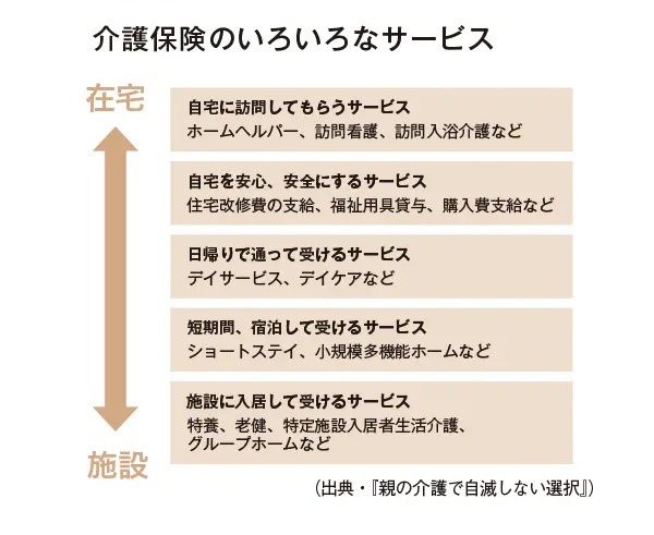 親はまだ元気だけど…今からできることっての画像_3