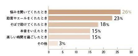50代女友だち