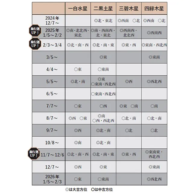 2025年開運パワーを求めて吉方位に出かの画像_2
