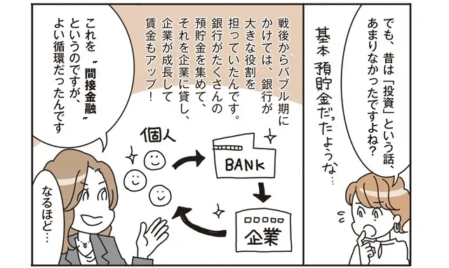 バブル期は預貯金メインの間接金融だった