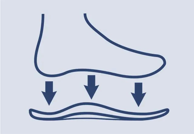 クッション性が高い「Arch Fit®インソール」