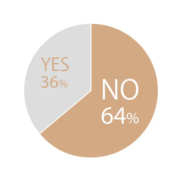親のこと、どう考えていますか？　アンケーの画像_5