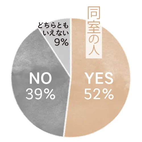 リアルな夫婦の寝室事情