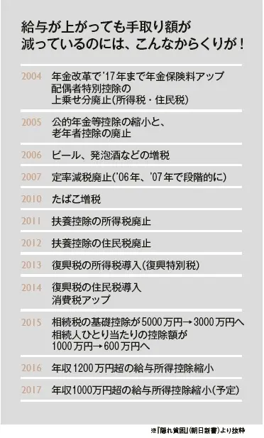 他人事じゃない！ エクラ世代の「隠れ貧困の画像_2