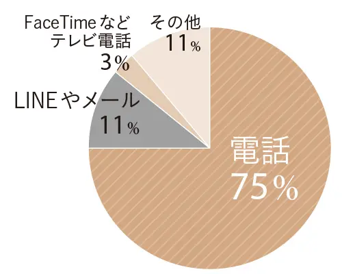 アラフィー100人に調査！ 姑への本音との画像_5